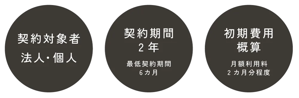 六本松のレンタルオフィス、アーバーオフィスの契約の注意事項