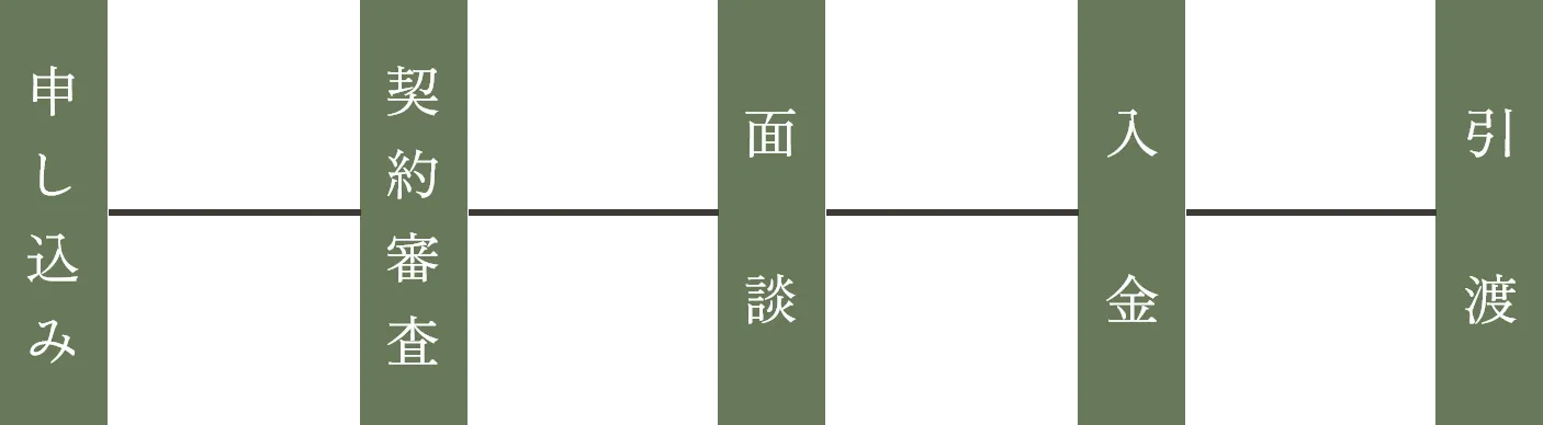 フロー
